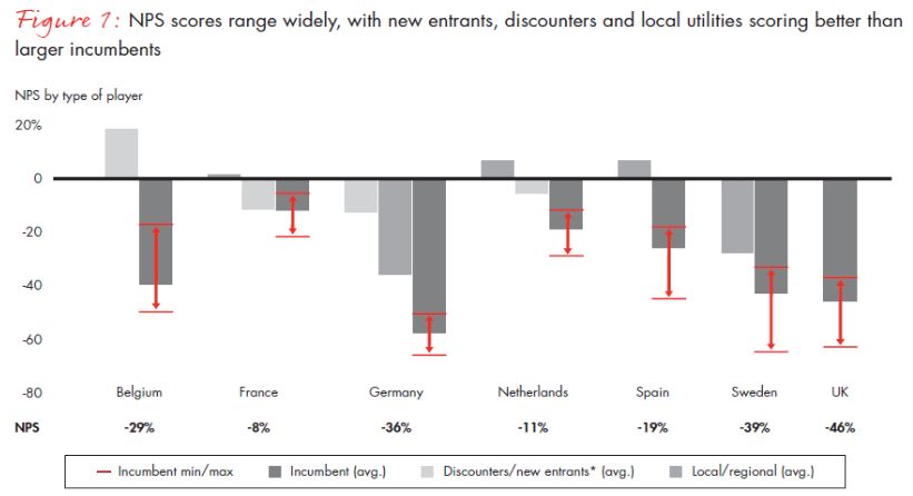 Bain - NPS Energiebranche 1 Bain - NPS Energiebranche 1